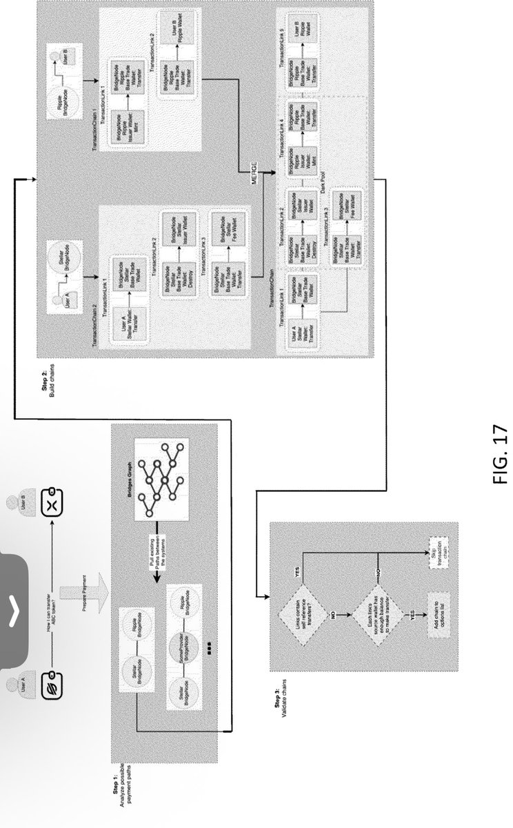 XRPSimulator's tweet image. Did someone say the #DTCC had a US patent using DLT with #RippleNet? #XRP #Grayscale  #WisdomTree #XRP  patents.google.com/patent/US20250…