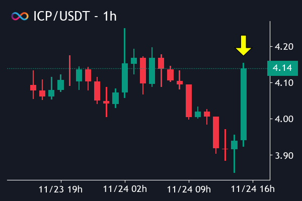 Crypto Robot tweet media