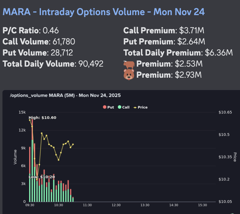 AbsAndAlpha's tweet image. $mara - Strong Day!