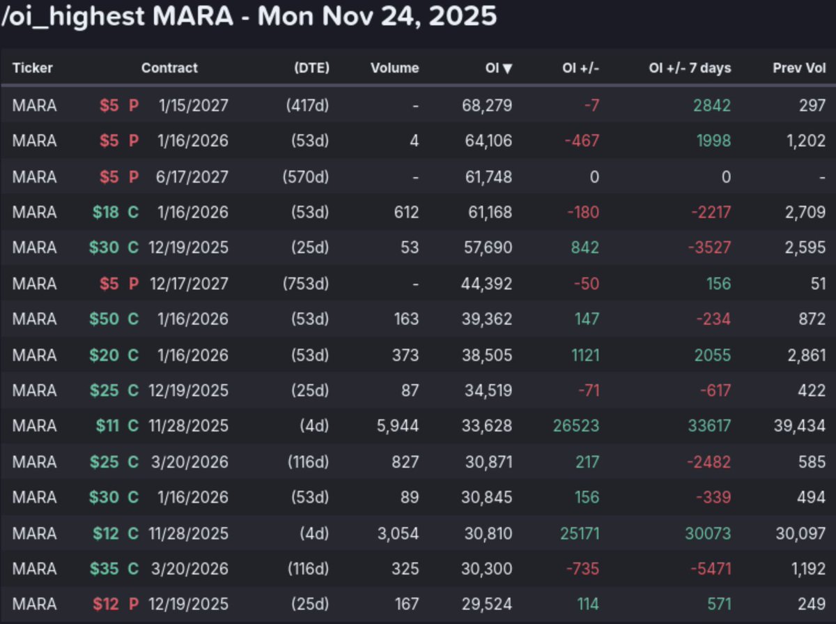 AbsAndAlpha's tweet image. $mara - Strong Day!