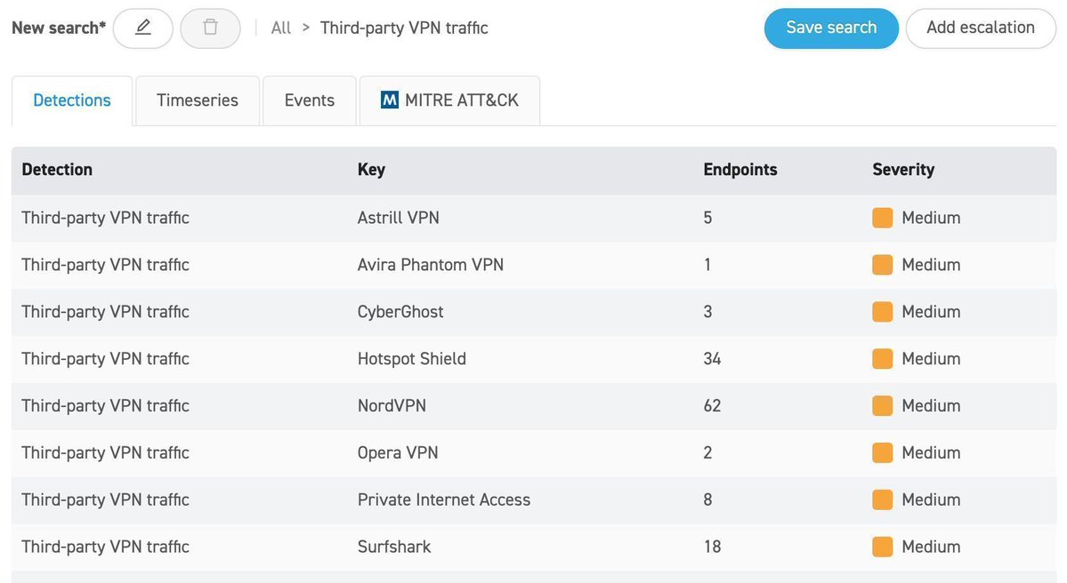 alphasoc's tweet image. Third-party VPNs are increasingly used by threat actors to exfiltrate data and evade controls. The AlphaSOC Analytics Engine provides defenders with visibility into these encrypted sessions, as shown &amp;gt;&amp;gt;