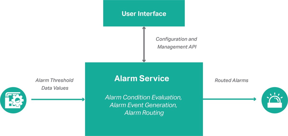 DrivesnControls's tweet image. New service will ‘revolutionise’ the monitoring of alarms at the edge

@IOTechSystems 

#industrialedge  #alarms  #industrialcomputing

drivesncontrols.news/7rvmrsa9