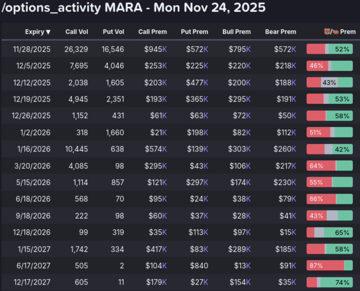 AbsAndAlpha's tweet image. $mara - Strong Day!
