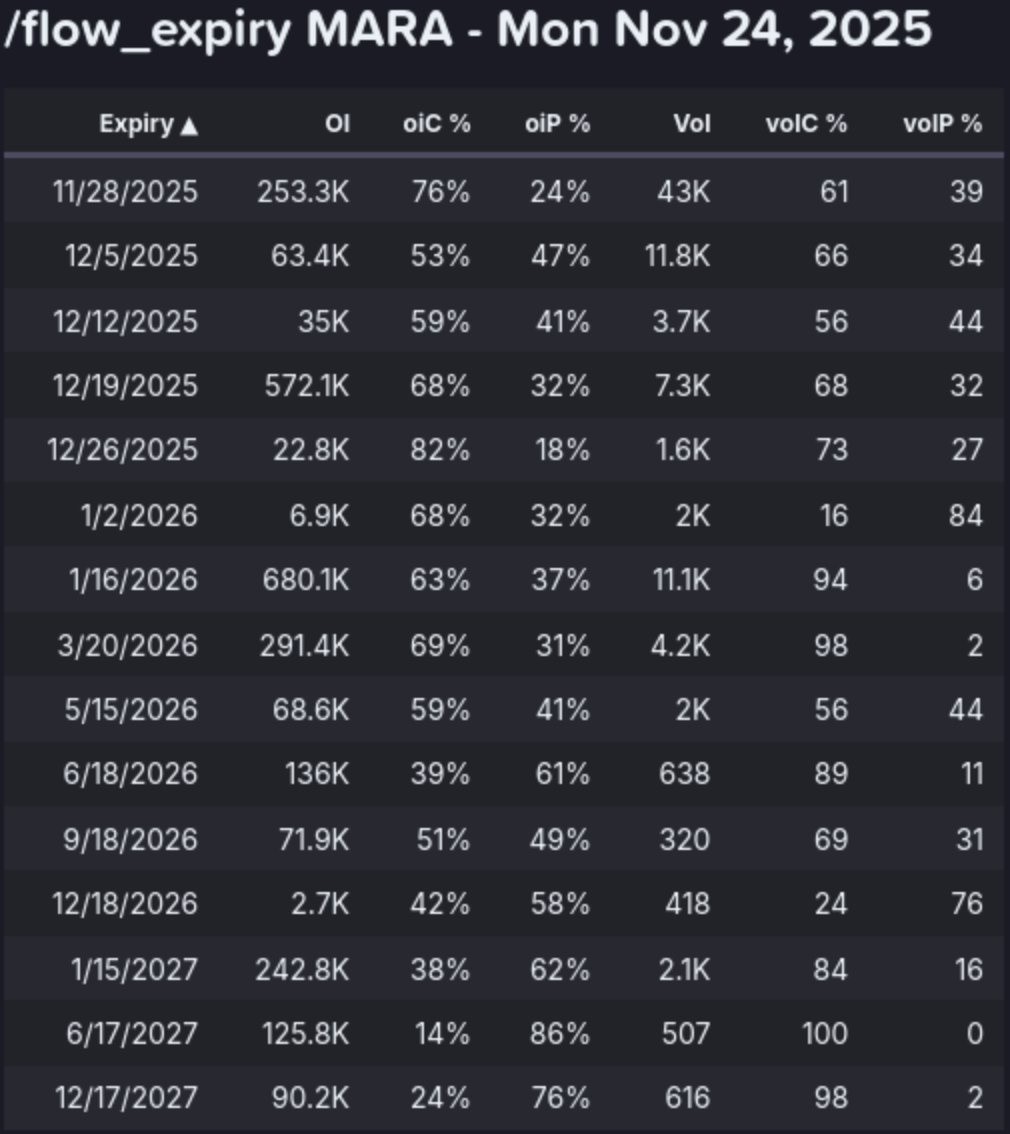 AbsAndAlpha's tweet image. $mara - Strong Day!