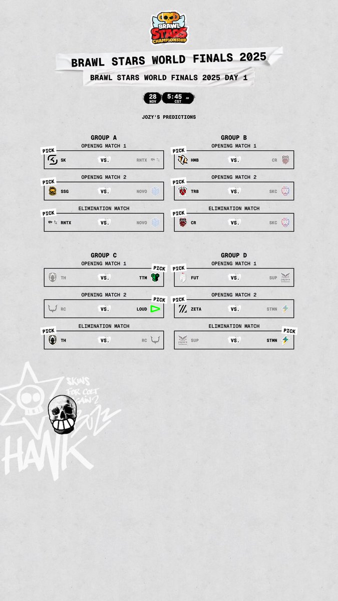 Josasuke's tweet photo. Check out my predictions for Brawl Stars World Finals 2025 Day 1! #brawlstars #supercell https://t.co/Qf8Z5QtJ7X