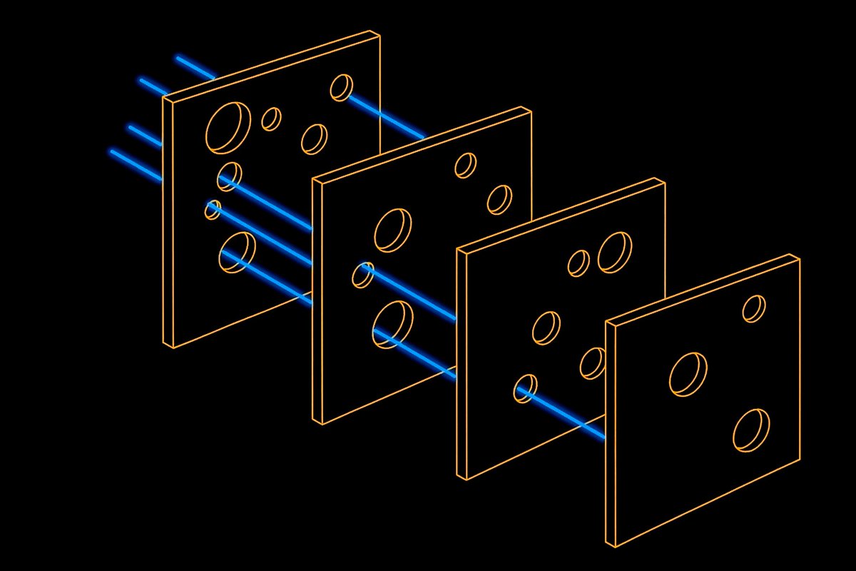 0xLoopTheory's tweet image. The “Swiss cheese model” from safety engineering is a powerful mental model for Web3 security 👇

In aviation, you never trust a single barrier. You stack layers – procedures, checklists, training, technology – and accept that every layer has holes. Incidents happen when the…