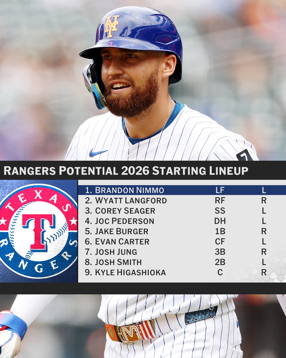 The Rangers will have a new look at the top of their order in 2026 👀