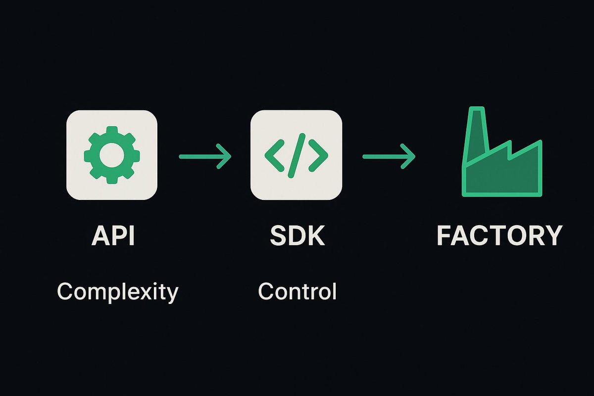 crypto_lajide's tweet image. Three ways to integrate:

🔌 Euclid API - REST endpoints for web2 developers 

⚡ Smart Contract SDK - Direct contract interactions

🔄 Factory Integration - Full protocol-level access

Choose your level of sophistication.