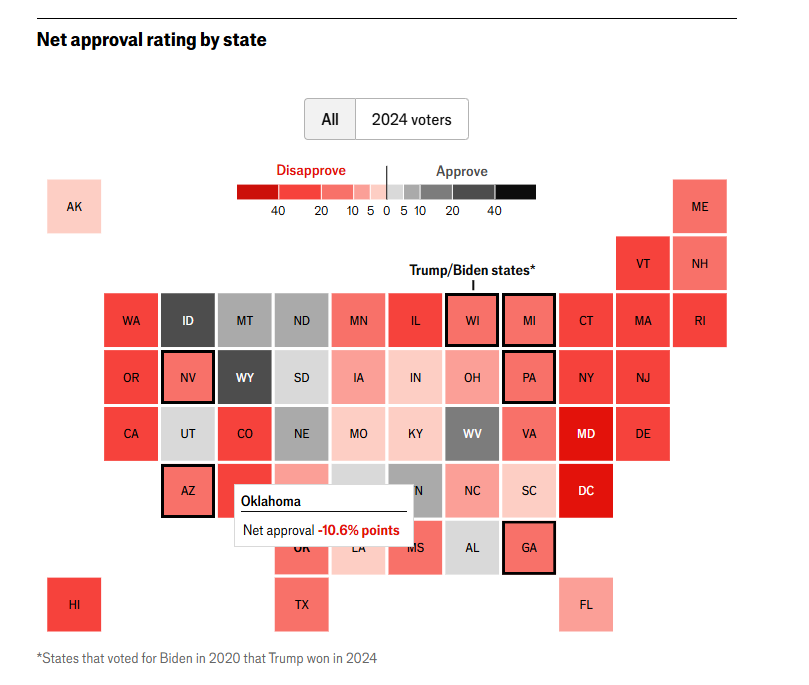 Vulst2's tweet image. Why does The Economist&apos;s Tr2mp approval tracker have him down 11 in Oklahoma