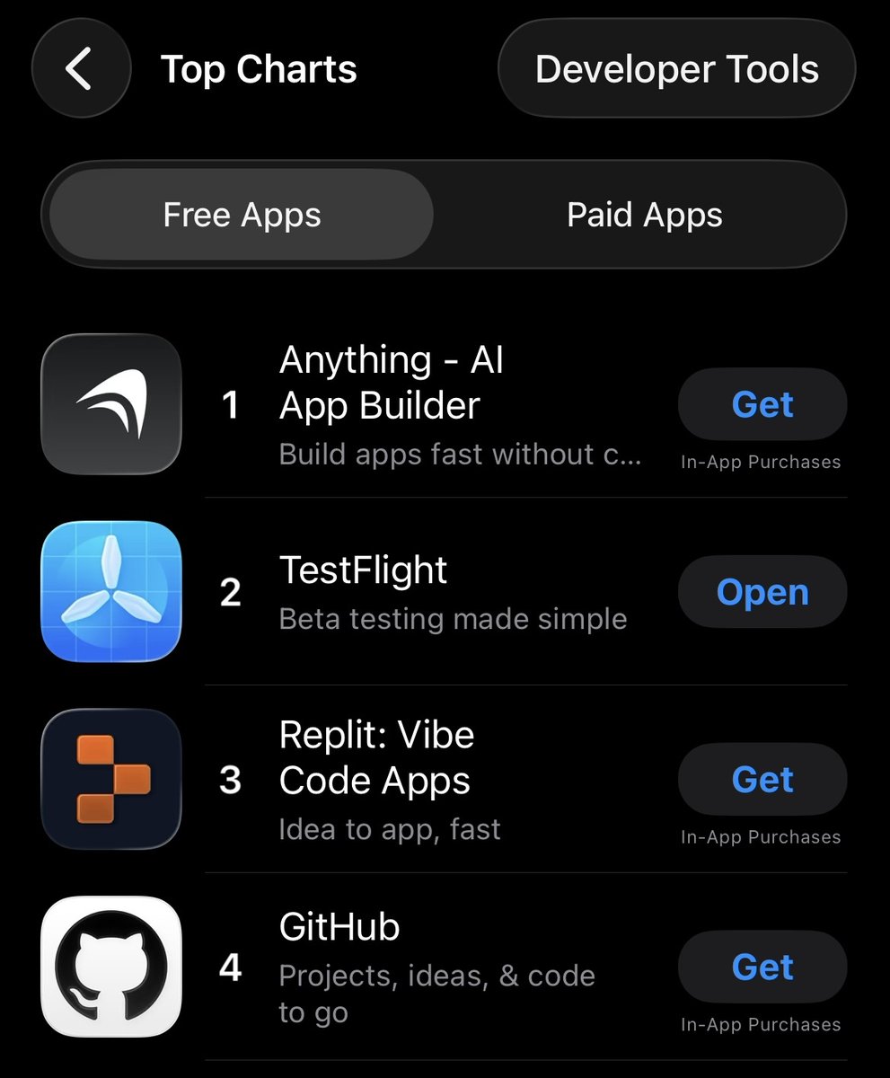 Anything is now the #1 app for building apps

ahead of Replit, Github, and even TestFlight

today’s a big day