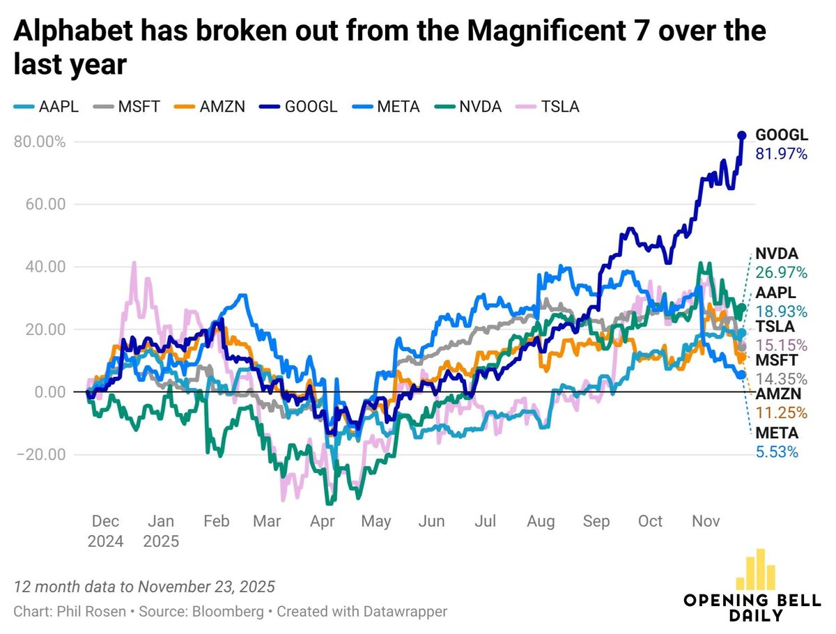 James Morin tweet media