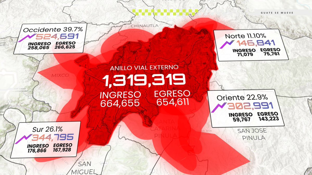 FUNDESA's tweet image. Ruta estratégica para la movilidad y el tránsito - 2025