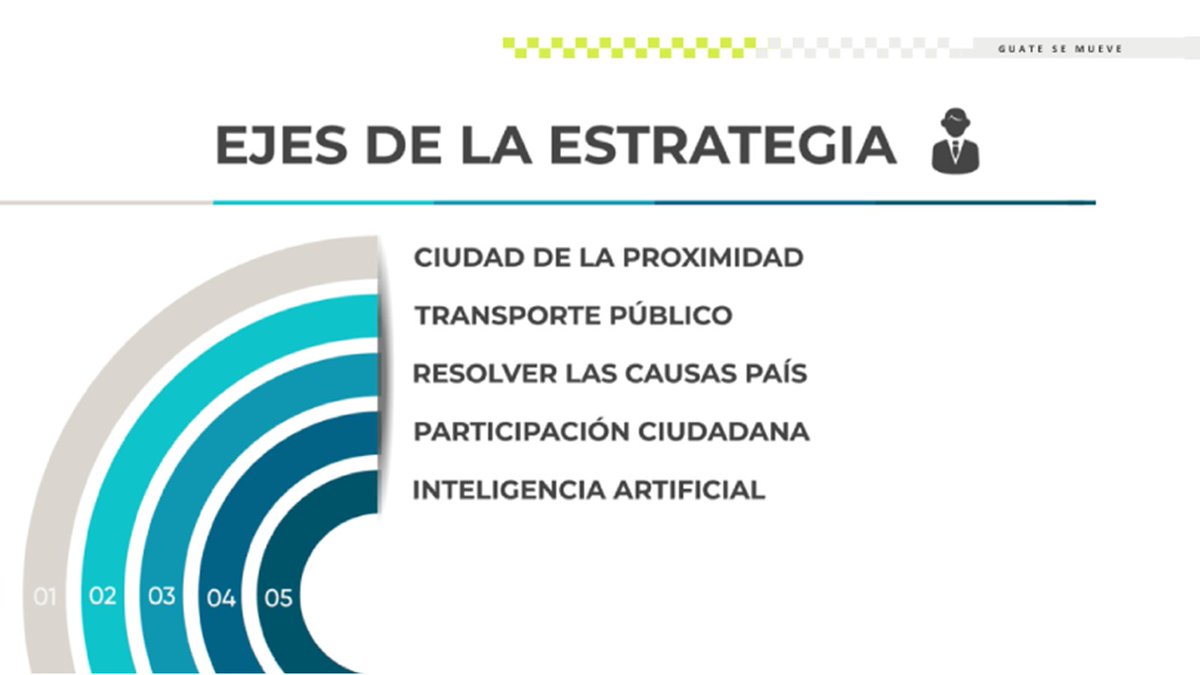 FUNDESA's tweet image. Ruta estratégica para la movilidad y el tránsito - 2025