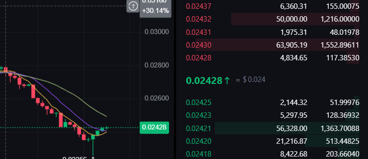 Told you,  RIP to $MON 💀