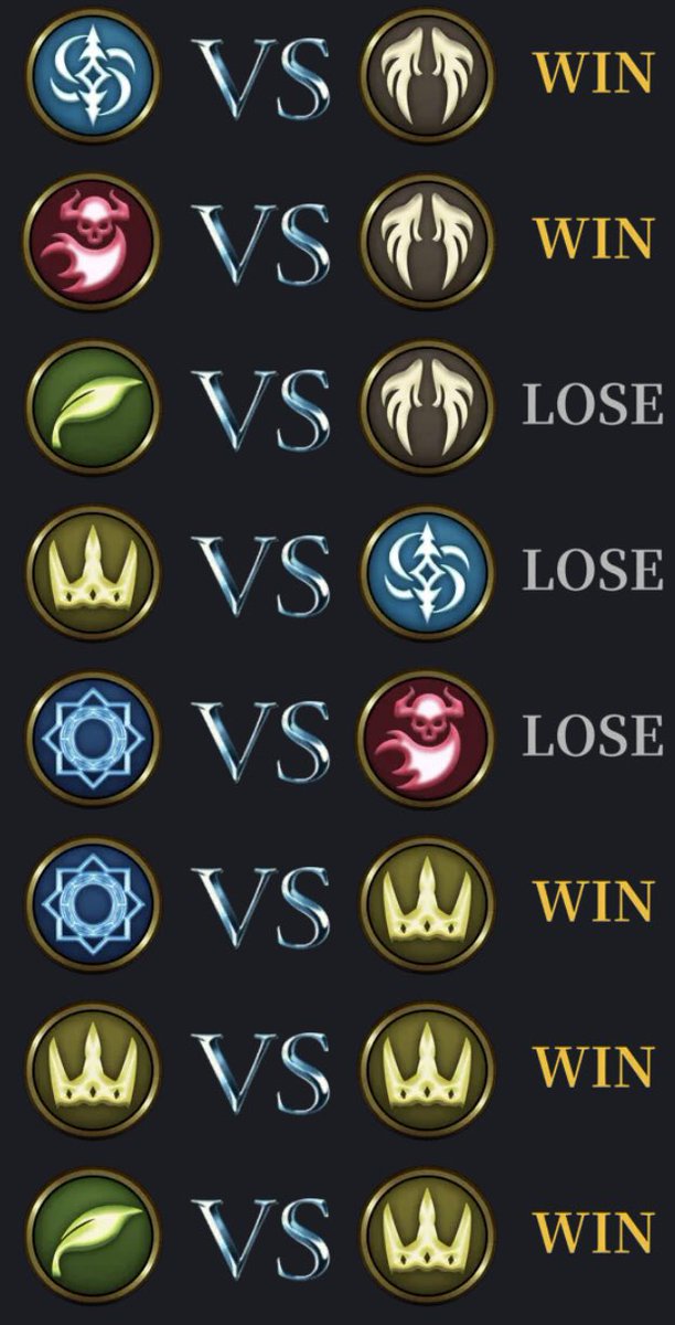 SCL 後半戦 第4節 VS IWN
5-3で勝利！🎉

E:のん
R:KYUGO
W:はっぴー
Ni:クラムボン
Nm:ガルフストリーム笹本