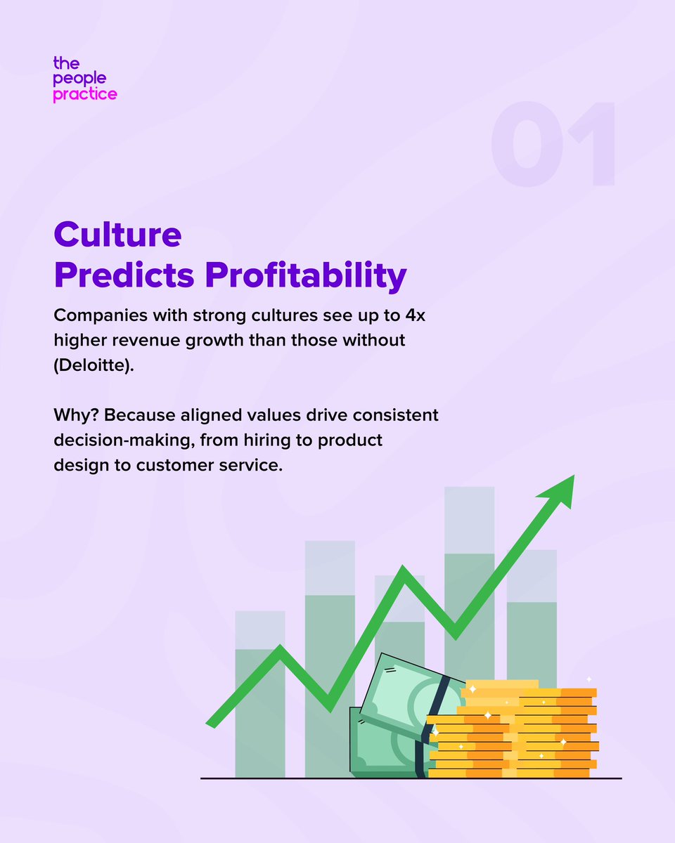 ThePeoplePract's tweet image. Culture is a business strategy, it drives profit, protects margins, fuels performance, sparks innovation, and strengthens brand. which lever will you pull before the year ends?