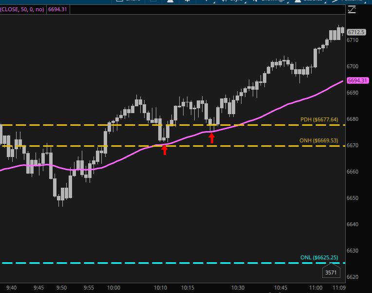NasdaqTD's tweet photo. My Primary Edge: The Cusp Trade works. 

Showed up twice this morning as you can see on the chart: red arrows.

If you had taken the long, you would be deep in the money right now. 

I explain how I trade here: https://t.co/MLBKh5tTbx https://t.co/R5gag7aWs7