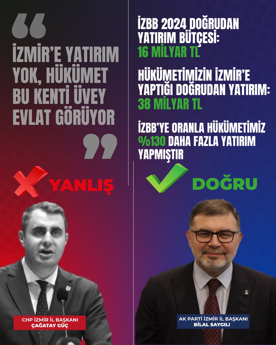 Başkaları yalan söyleyebilir ama sayılar yalan söylemez.