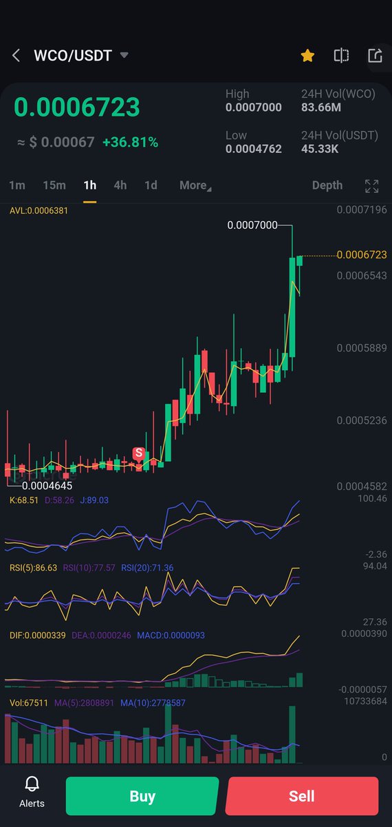 XJohanHansonn's tweet photo. Nice $WCO candle, but I'm only getting excited when we enter the 100% days 😬

$WCO @wchainnetwork @WChainWCO https://t.co/4fdPPTCsqa