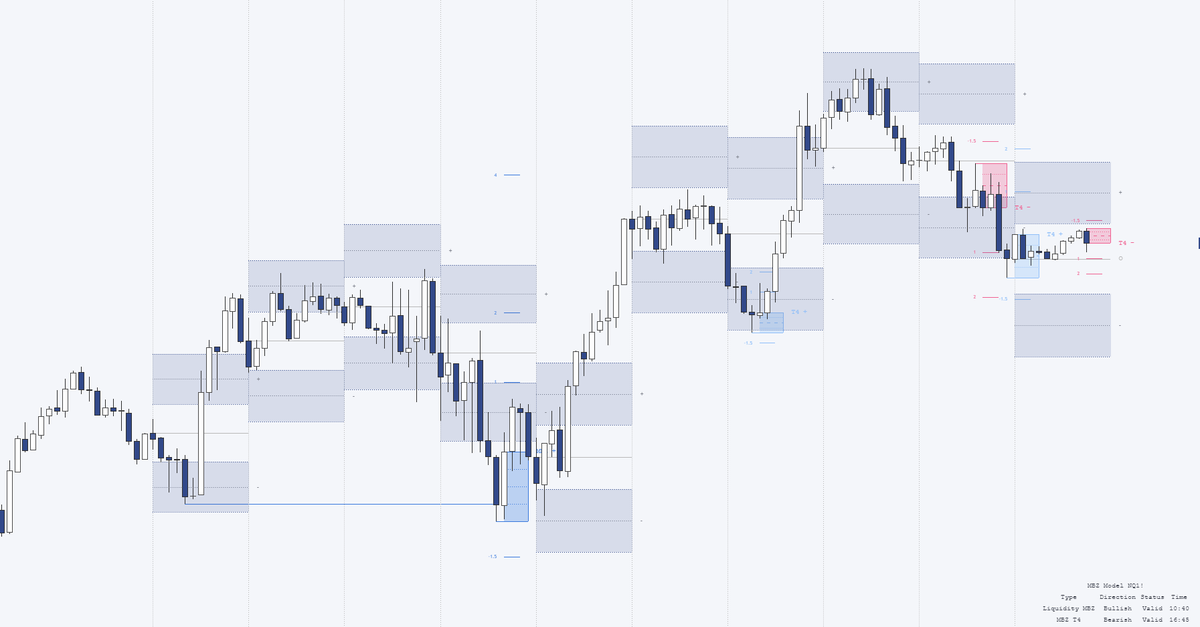 AnarrAlgo's tweet photo. This is singlehandedly one of the most USEFUL indicators I have ever used, maybe even the only indicator I'll ever need. 😭🙏

The MBZ Model Indicator has now been released and accessible within The Blueprint community. 🚨

It's like it gives me long and short signals WITH stat ranges... unreal.🤯

Indicator: https://t.co/1fUlIkbP5X