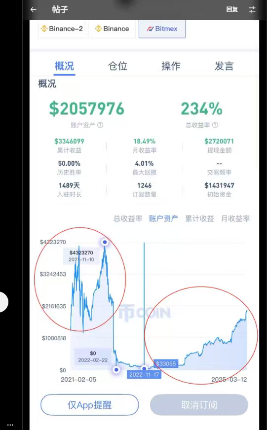 【魏神实盘学习笔记07】金字塔挂单的秘密
一、两个实盘的最新情况 
① bitmex 老实盘 
今日关键词：多 0.13 倍 
魏神的一笔止盈的卖单直接成交在了局部最高点，但数量只有4100张。
自从他昨天公开了api后，研究他实盘的人变多了，可能会短暂影响到他的持仓，今天的合约持仓倍数进一步降到 0.13 倍。