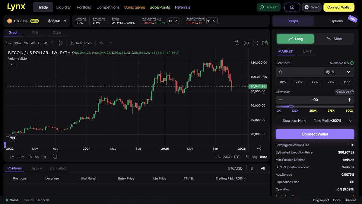Lynx_Protocol's tweet image. BTC trading around $86K, down 7% in a week.

Are you making the best out of the opportunity and trading yet?