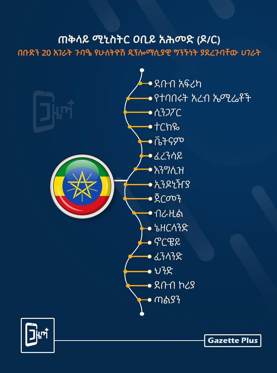 dessalegnmanaye's tweet image. #Ethiopia continues to pursue a principled, inclusive, and national interest-driven foreign policy that has significantly elevated the country’s standing and influence on the global stage. 
Ethiopian Diplomacy in Action—delivering results with vision and purpose.
@AbiyAhmedAli