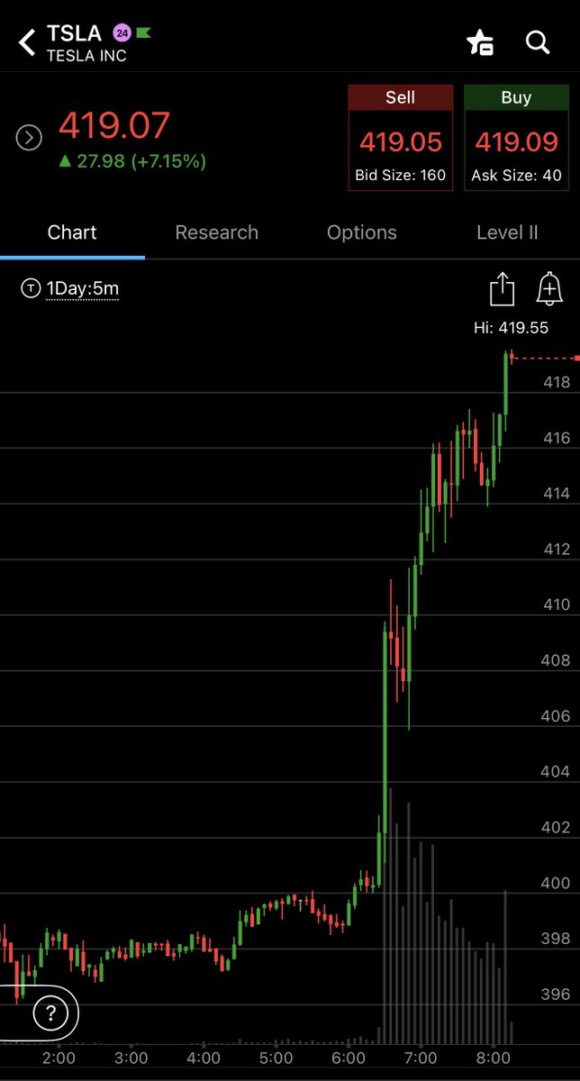 Teslaconomics's tweet image. &quot;Tesla’s autonomous-driving lead is approaching an irreversible tipping point that could trigger one of the biggest value shifts in modern industrial history. Tesla is a must own because the world is about to change, dramatically.”

- Rob Wertheimer, Melius Research analyst