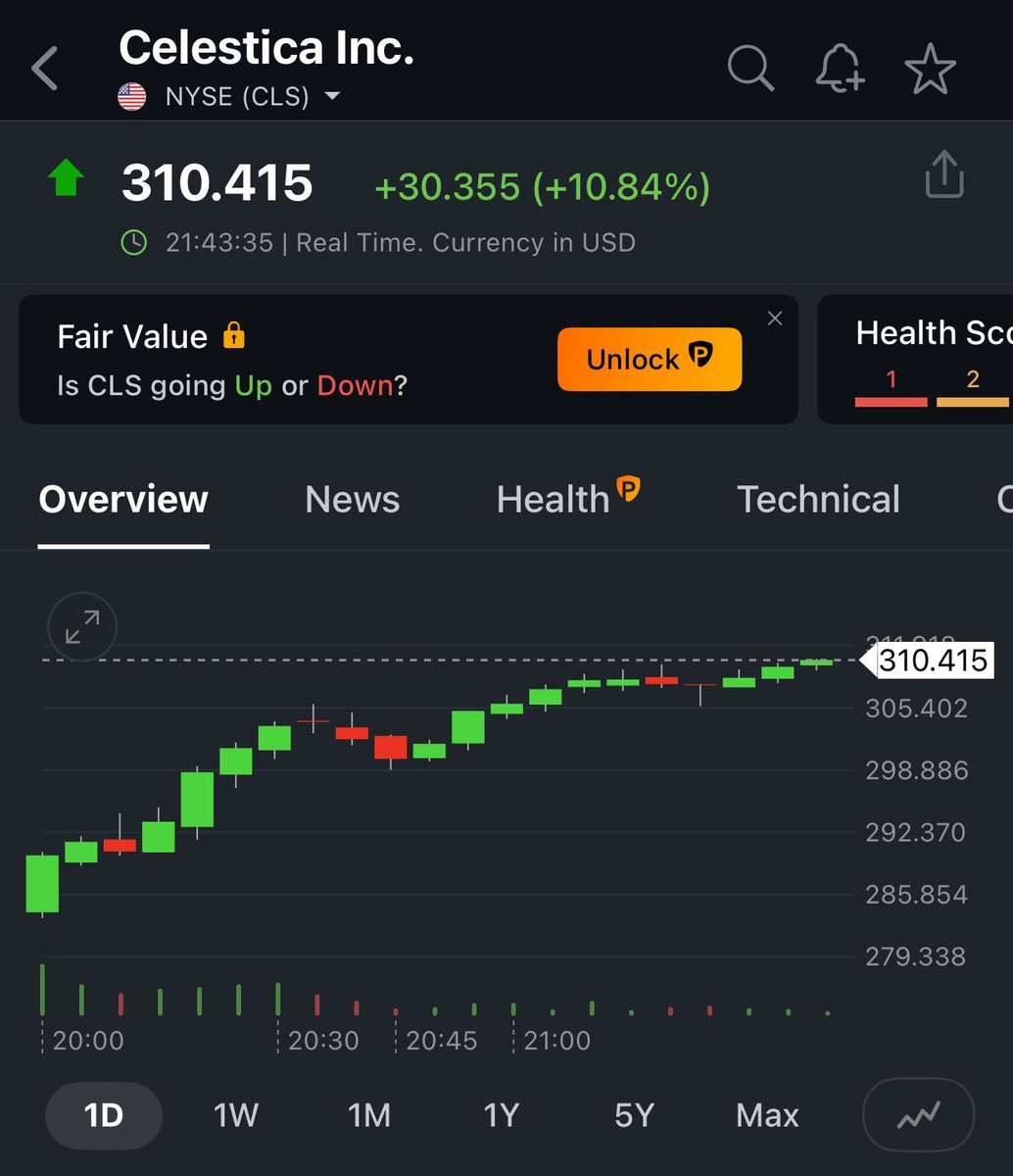ArrushAdityadev's tweet image. Recently Data-center infrastructure player Celestica delivered a strong Q3 2025 with revenue up 28% to $3.19B, beating forecasts and lifting its full-year guidance.

It’s one of the market favourites- and the technical setup is as exciting 

I am Bullish! 
$310
Stop $265
Target…