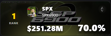 The Diamond Supply Leaderboard just exposed the real alphas.  $SPX6900 locked in at #1 with $251.28M in diamond-held supply – that's 70% of the entire bag untouched for 90+ days.
Pure conviction while the market shakes out the jeets.  
Facts that scream movement:
 
💹Strongest
