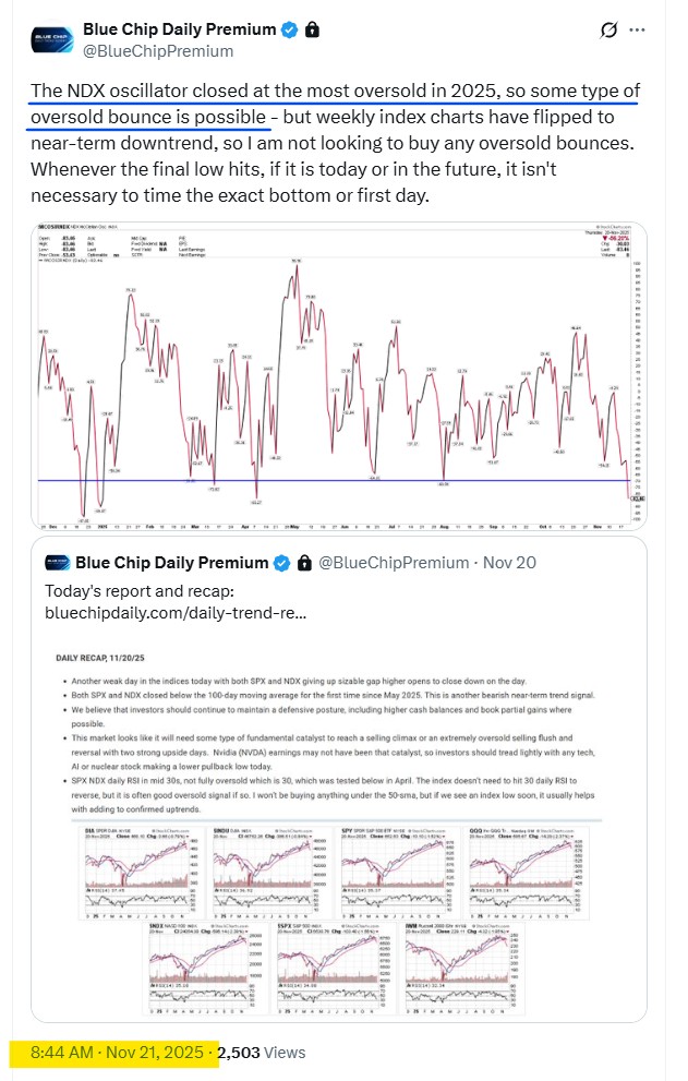 $QQQ +2.3% start. This past Friday, pre-market, I told bluechipdaily.com subscribers that $NDX hit the most oversold levels of 2025. This information is valuable for directional and position management. 
"NDX oscillator closed at the most oversold in 2025, so some type of
