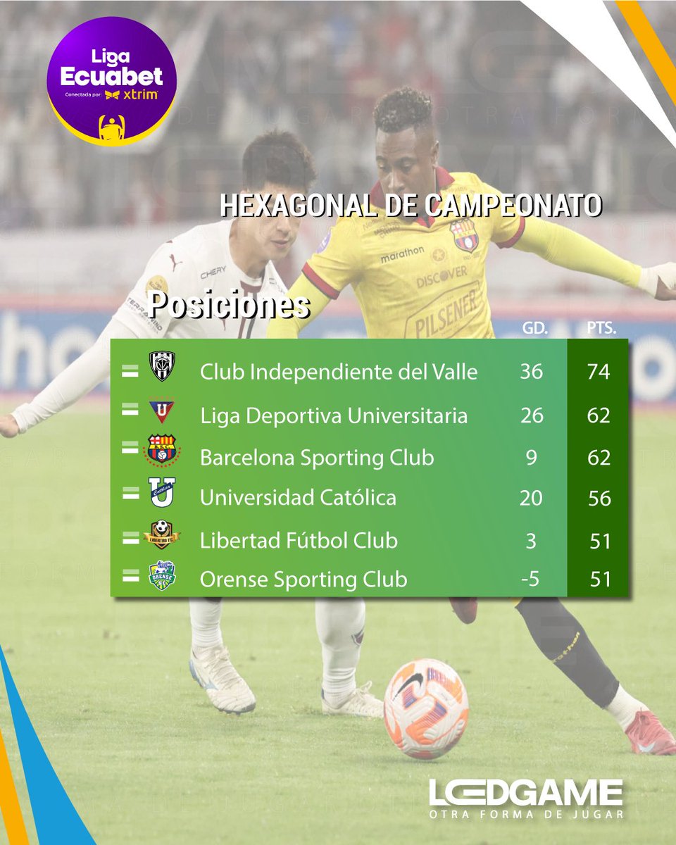 LedGameOficial's tweet image. ⚽️Así quedan las posiciones📉 después de jugarse la #Fecha6 en la @Ligaproec🏆 #LigaPro2025 #LigaEcuabet🇪🇨