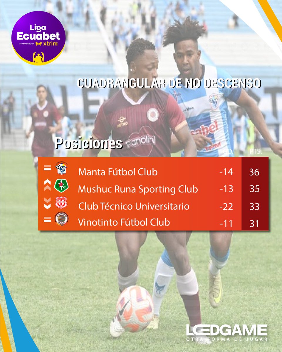 LedGameOficial's tweet image. ⚽️Así quedan las posiciones📉 después de jugarse la #Fecha6 en la @Ligaproec🏆 #LigaPro2025 #LigaEcuabet🇪🇨