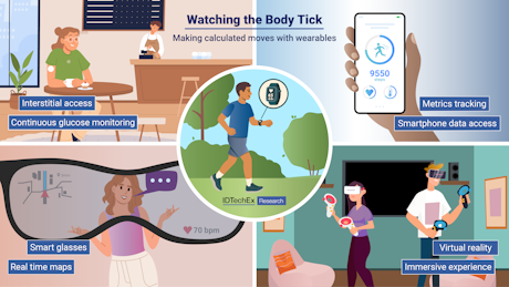 IDTechEx's tweet image. Watching the Body Tick - Making Calculated Moves with Wearables: Translating the body&apos;s signals into readable measurements or partaking in the enjoyment of gaming are ever-expanding possibilities with streamlined and accessible wearable devices. This… idtechex.com/en/research-ar…