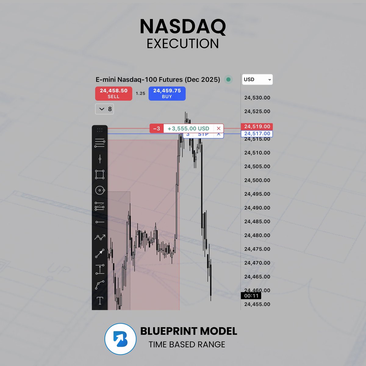 daytradingrauf's tweet image. If you’re struggling stop focusing on candle stick patterns &amp;amp; focus on time.

Trading with my time based range approach you’ll almost be guaranteed to see 3 trades a week at minimum.

Same process again with this trade, high deviation target the low. 

+$4,468