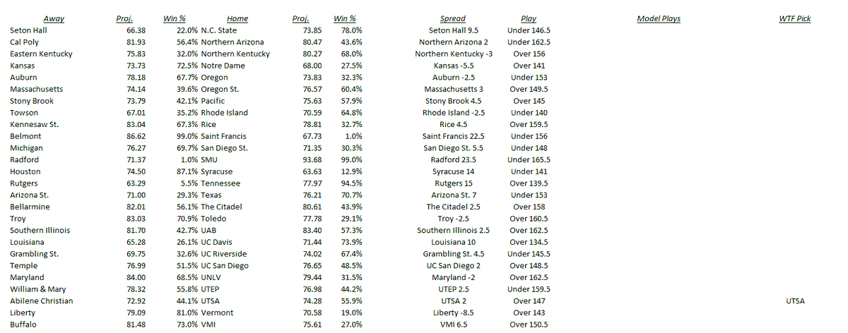 CBB Projections 11/24