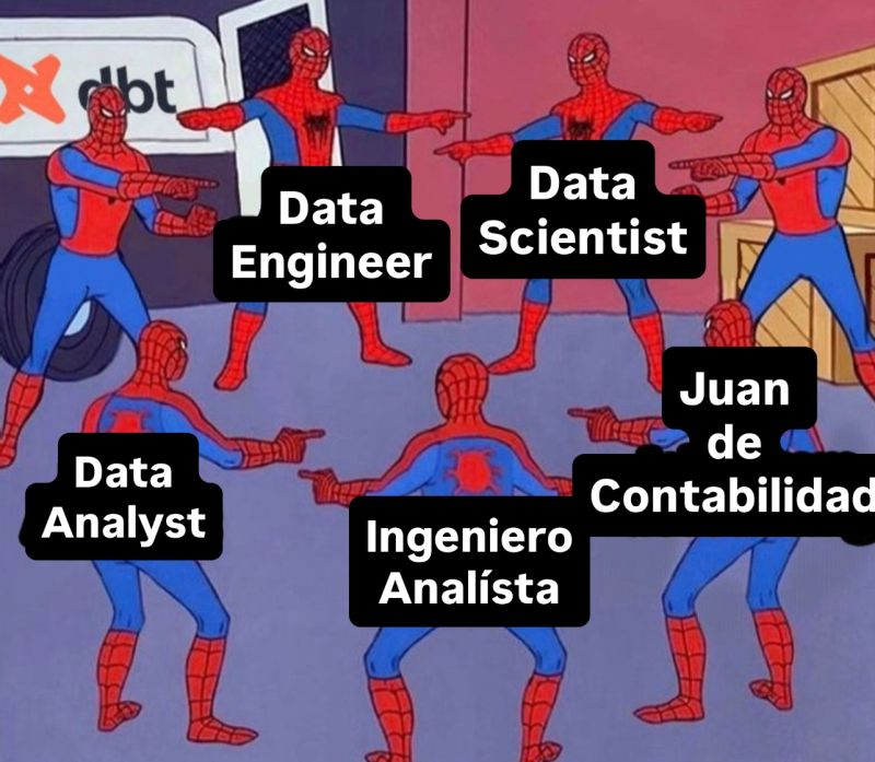 larecluIT's tweet image. El mundo Data en 2025 explicado en una imagen:
todos señalándose porque todavía mezclan Data Analyst, Data Engineer, Data Scientist… y hasta Juan de Contabilidad que “sabe Excel”.

Si quieres entrar al área de datos, empieza por aquí:
tener claro qué haces, qué no haces y dónde…