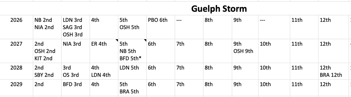 Generals Live tweet media