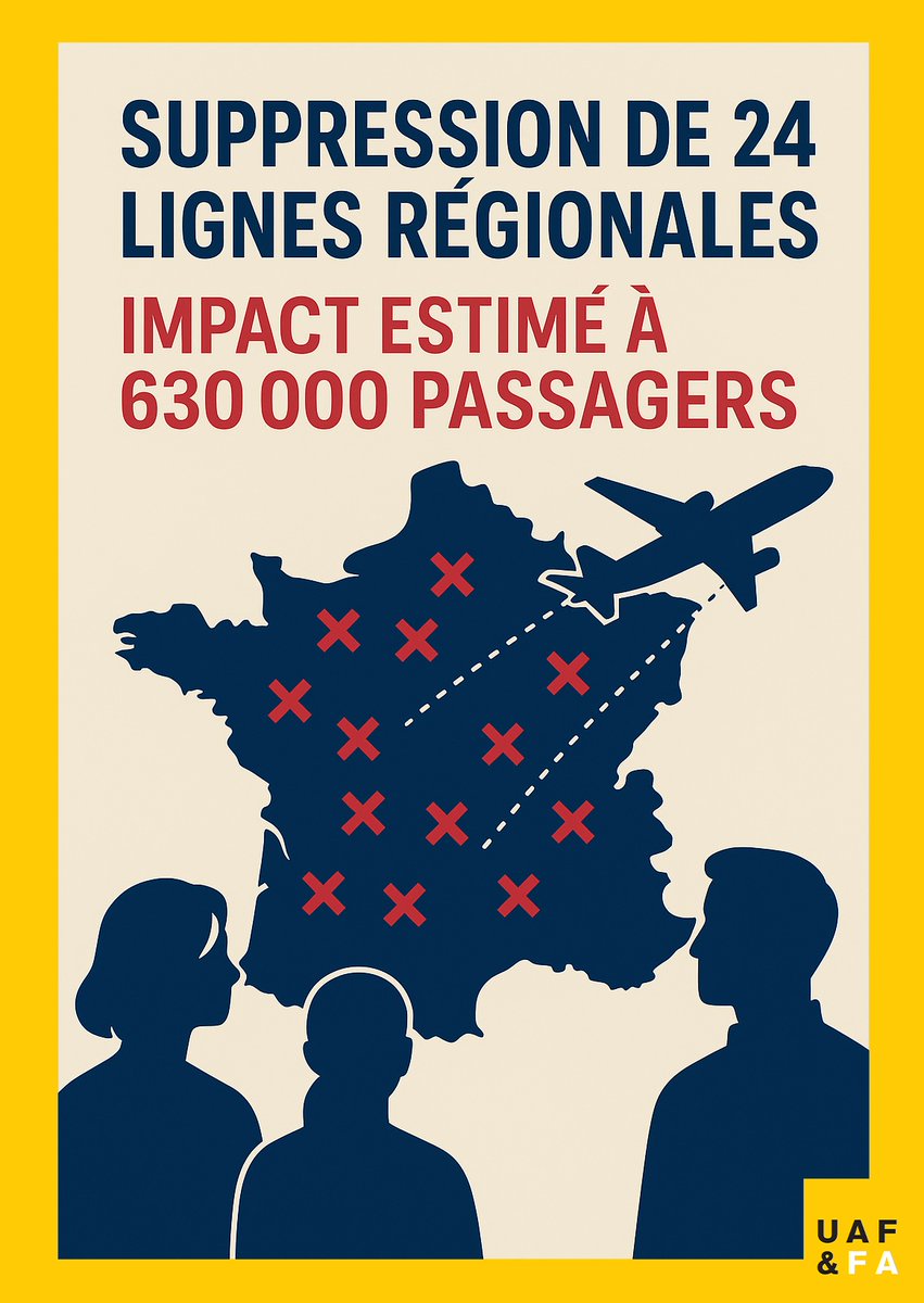 🚨 La hausse de la fiscalité aérienne menace la connectivité des territoires.
Selon une enquête UAF, 24 lignes régionales pourraient être supprimées, avec 630 000 passagers impactés.
Un risque réel de décrochage territorial. #territoires #aviation #connectivité