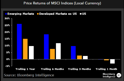 Bloomberg Intelligence tweet media