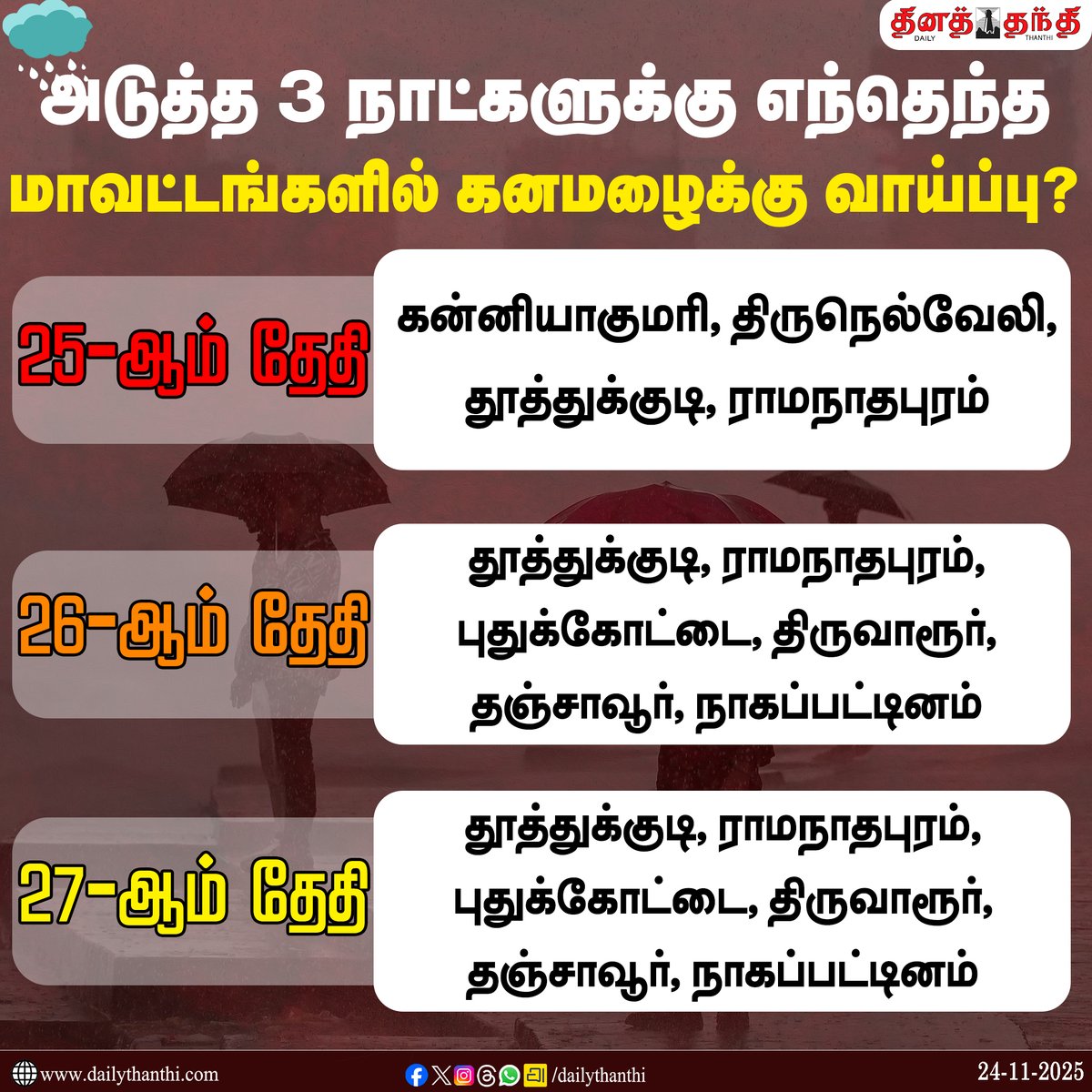 dinathanthi's tweet image. #WeatherUpdate | அடுத்த 3 நாட்களுக்கு எந்தெந்த இடங்களில் கனமழைக்கு வாய்ப்பு?

#TNRains | #TNWeather | #HeavyRain | #RainUpdate | #WeatherForecast | #DailyThanthi