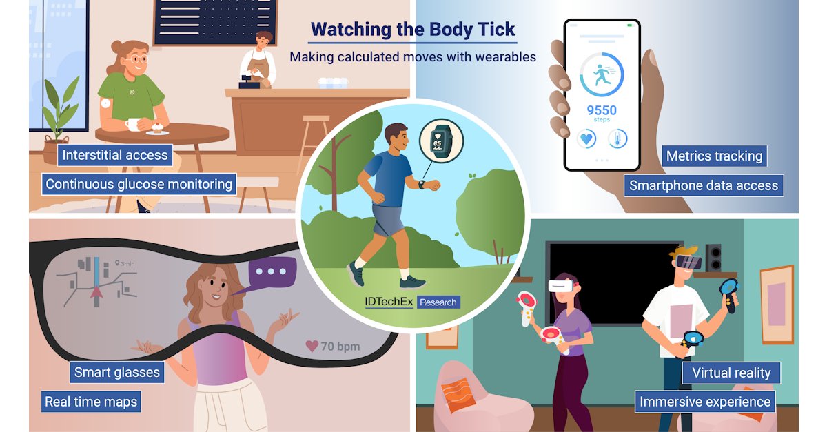 wtinsights's tweet image. Watching the Body Tick - Making Calculated Moves with Wearables: Translating the body&apos;s signals into readable measurements or partaking in the enjoyment of gaming are ever-expanding possibilities with streamlined and accessible wearable devices. This… dlvr.it/TPRVtj
