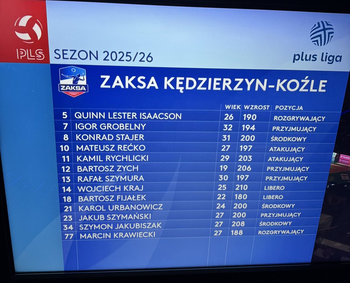 maro_marunia's tweet image. Libero wzrostu 210 cm to jeszcze u nas chyba nie było XD