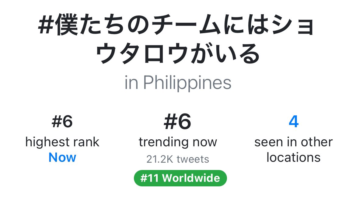 Project4RIIZE's tweet image. HAPPY BIRTHDAY SHOTARO🥳🧡

ALL 3 birthday hashtags for Shotaro are currently trending in the Philippines!

#4 - #타로생일_복복복해줘
#6 - #僕たちのチームにはショウタロウがいる
#7 - #AlwaysWithShotaro