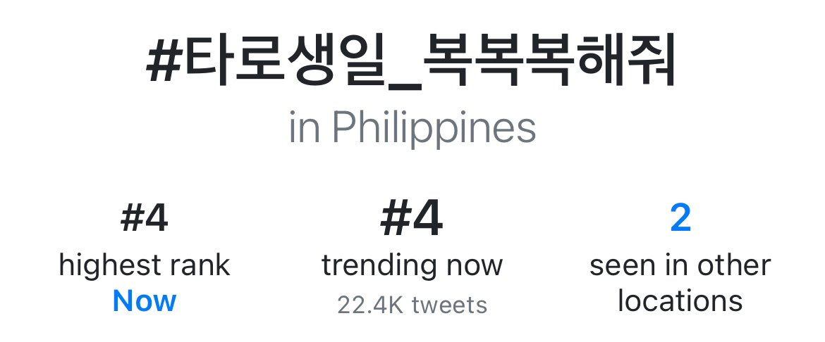 Project4RIIZE's tweet image. HAPPY BIRTHDAY SHOTARO🥳🧡

ALL 3 birthday hashtags for Shotaro are currently trending in the Philippines!

#4 - #타로생일_복복복해줘
#6 - #僕たちのチームにはショウタロウがいる
#7 - #AlwaysWithShotaro
