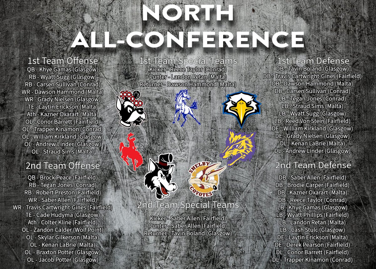 Montana Class B Football tweet media