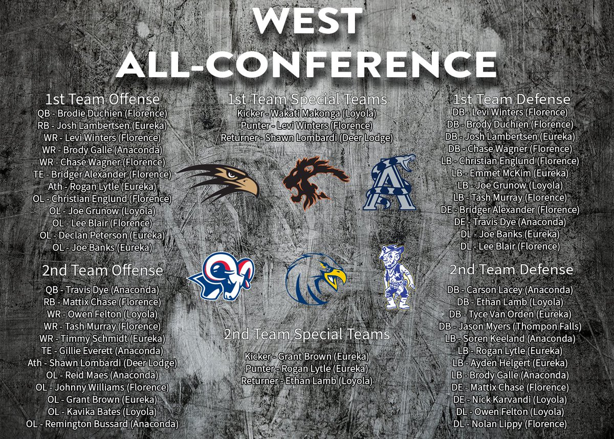 Montana Class B Football tweet media