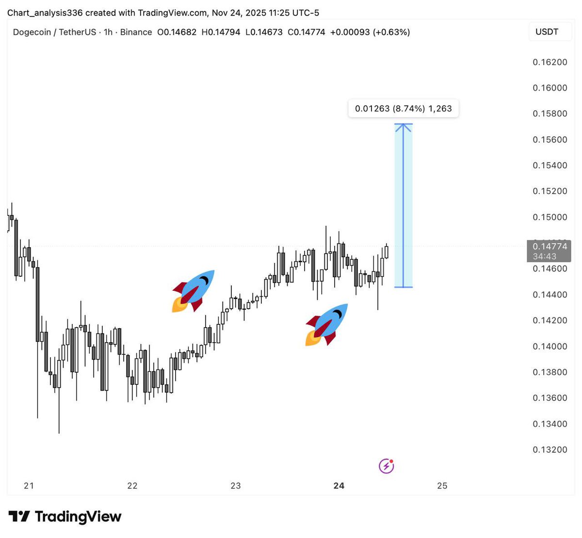 Trade Zilla Backup tweet media