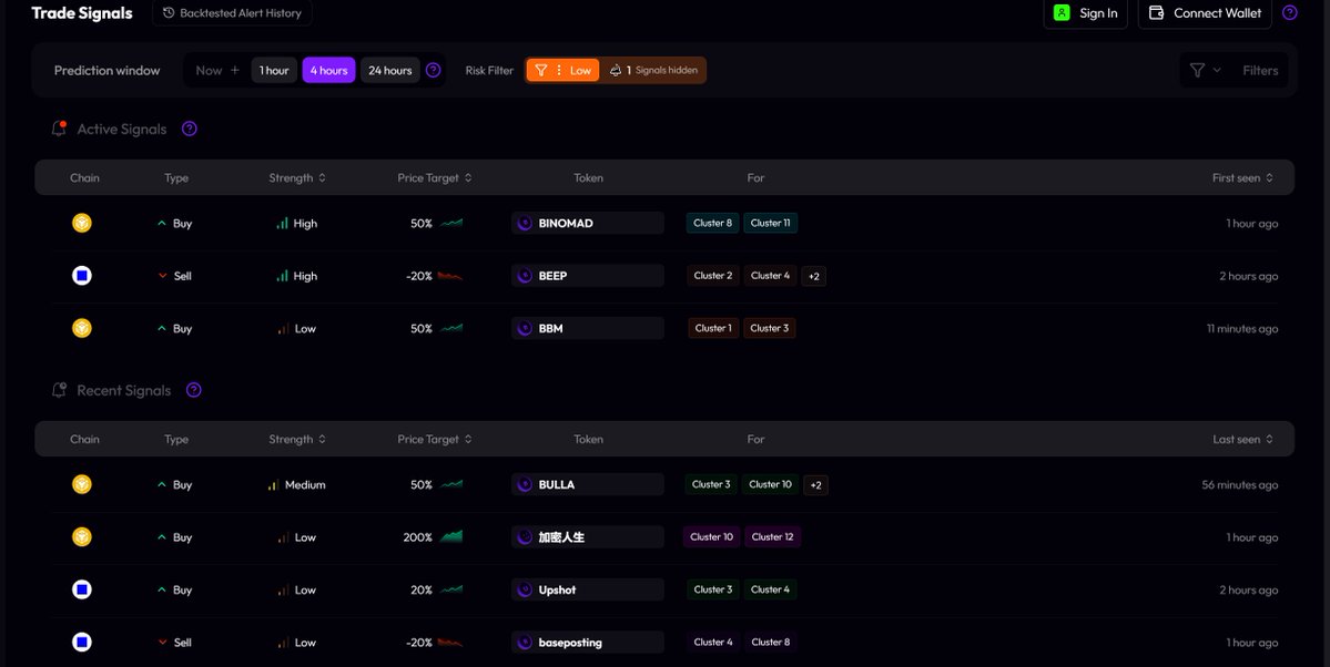 deep3labs's tweet image. We built hoku.deep3.ai so you could discover endless opportunity in crypto

Don&apos;t fade it