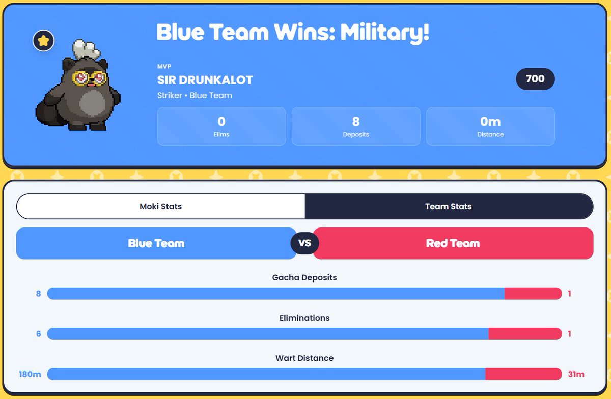 _abcdragon_'s tweet image. Day №6
Sir Drunkalot and his Knights of the Round Bottle dominate other teams in every category.
Their movements sync, their energy skyrockets, their confidence is unreal.
What’s powering them?
No one knows.
But whatever it is… it’s getting stronger.
@Moku_HQ 
#MyMokiChampion